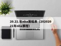 20.21.年nba赛程表（20202021年nba赛程）