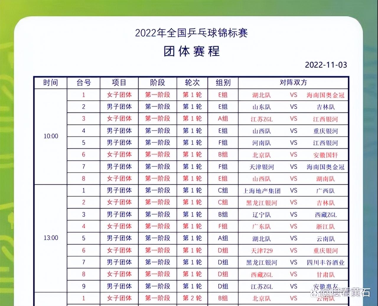 下午13点，樊振东将代表上海出战全锦赛，孙颖莎陈梦等首轮轮空-第4张图片-足球直播_足球免费在线高清直播_足球视频在线观看无插件-24直播网