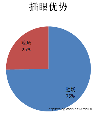 期末作业——基于机器学习算法的LOL比赛预测（求高分，拜托拜托）-第4张图片-足球直播_足球免费在线高清直播_足球视频在线观看无插件-24直播网