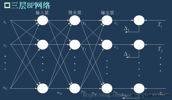 期末作业——基于机器学习算法的LOL比赛预测（求高分，拜托拜托）-第12张图片-足球直播_足球免费在线高清直播_足球视频在线观看无插件-24直播网