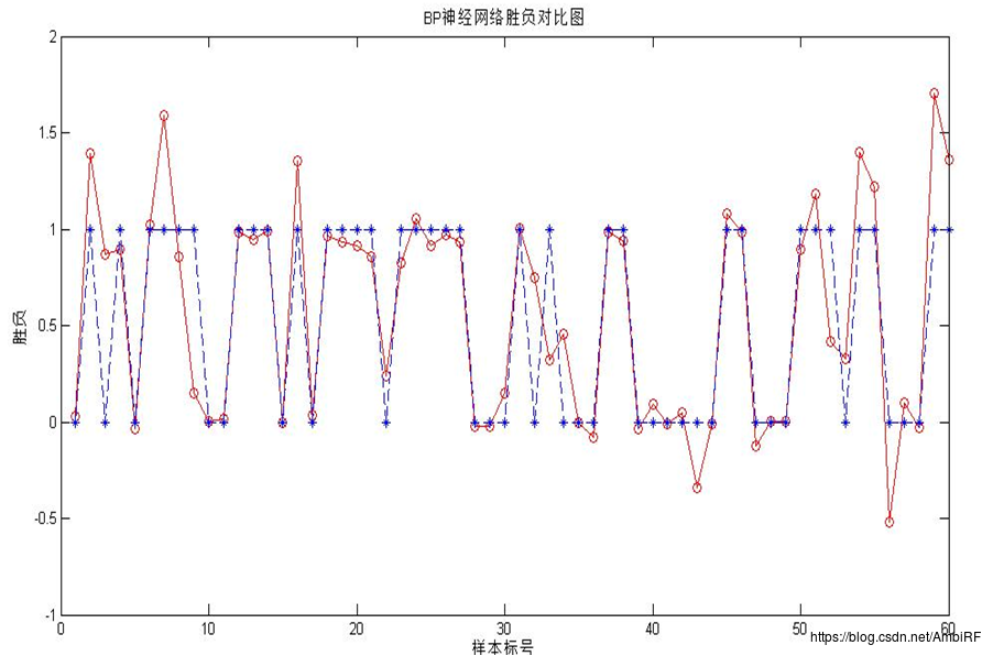 期末作业——基于机器学习算法的LOL比赛预测（求高分，拜托拜托）-第13张图片-足球直播_足球免费在线高清直播_足球视频在线观看无插件-24直播网