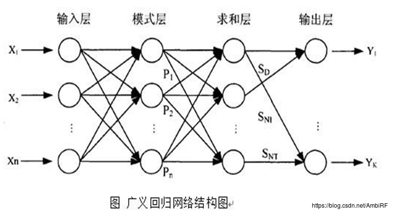 期末作业——基于机器学习算法的LOL比赛预测（求高分，拜托拜托）-第14张图片-足球直播_足球免费在线高清直播_足球视频在线观看无插件-24直播网