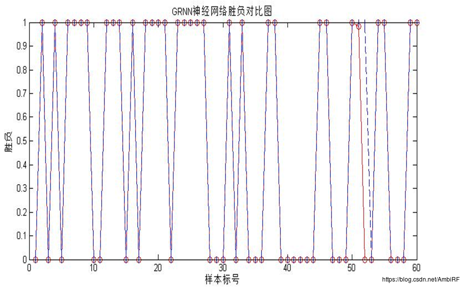 期末作业——基于机器学习算法的LOL比赛预测（求高分，拜托拜托）-第15张图片-足球直播_足球免费在线高清直播_足球视频在线观看无插件-24直播网