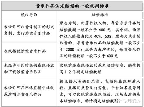 动辄侵权，短视频背景音乐到底怎么用？-第15张图片-足球直播_足球免费在线高清直播_足球视频在线观看无插件-24直播网