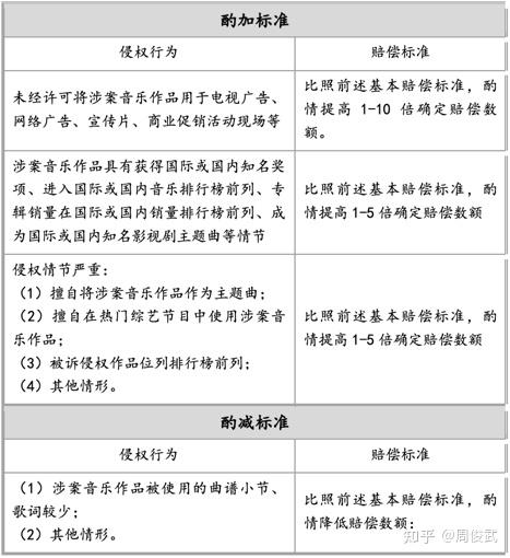 动辄侵权，短视频背景音乐到底怎么用？-第17张图片-足球直播_足球免费在线高清直播_足球视频在线观看无插件-24直播网