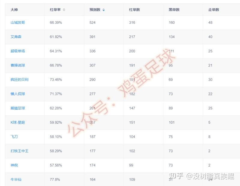 怎么做好一个足球公众号？-第1张图片-足球直播_足球免费在线高清直播_足球视频在线观看无插件-24直播网