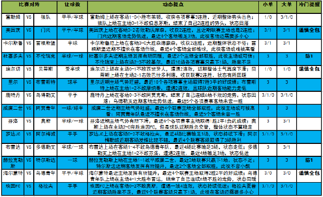 [新浪彩票]足彩23025期大势：杜塞多夫关注主胜-第1张图片-足球直播_足球免费在线高清直播_足球视频在线观看无插件-24直播网