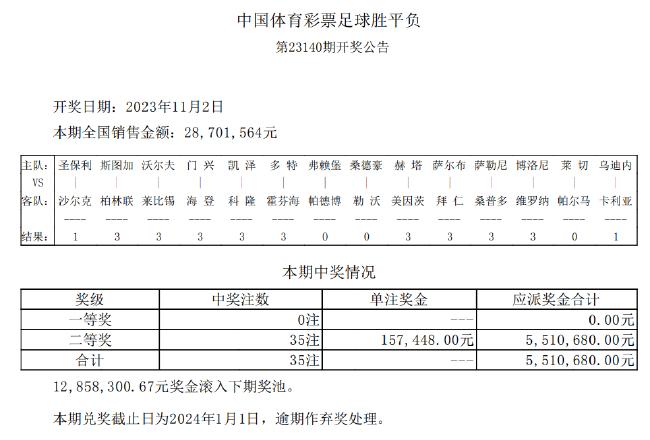 拜仁爆33倍惊天大冷 140期足彩无头奖滚存1285万-第2张图片-足球直播_足球免费在线高清直播_足球视频在线观看无插件-24直播网